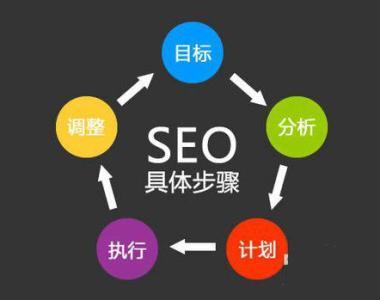 上海網站建設與優化運營策略