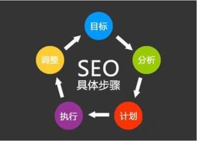 三步構建高效能企業網站 從策劃、優化到運營的完整指南